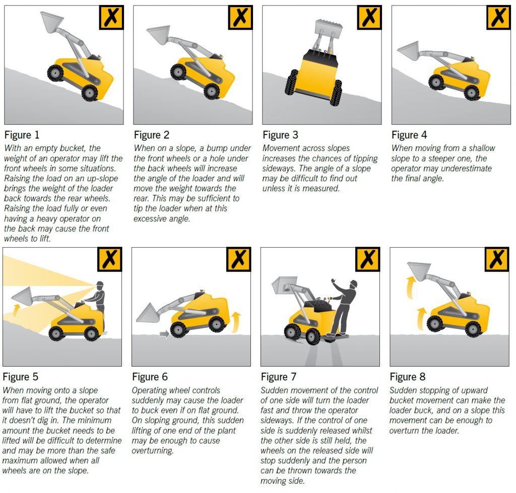 Wheelloader safety safely operating a compact wheelloader or